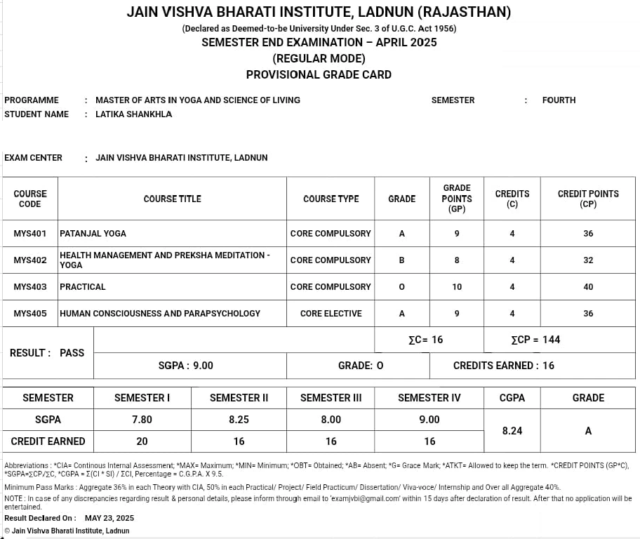 Jain Vishva Bharati Institute se MA in Yoga ka grade card